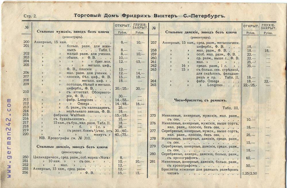 Каталог часов Ф.Винтеръ 1910 год