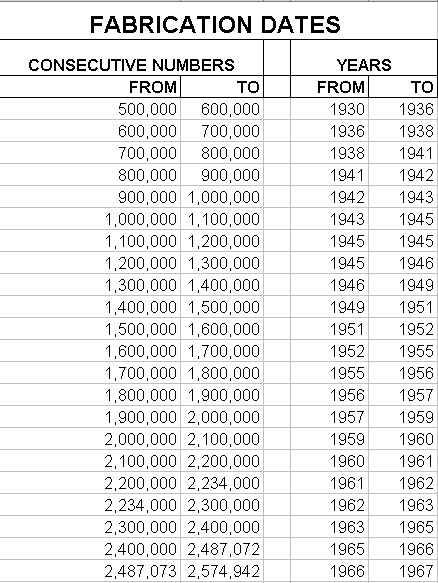 Universal Geneve serial list 1930-1967.gif