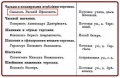 Миниатюра для версии от 12:17, 20 июля 2013